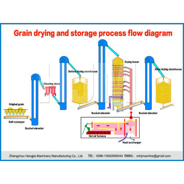 brand new brand mini grain dryer